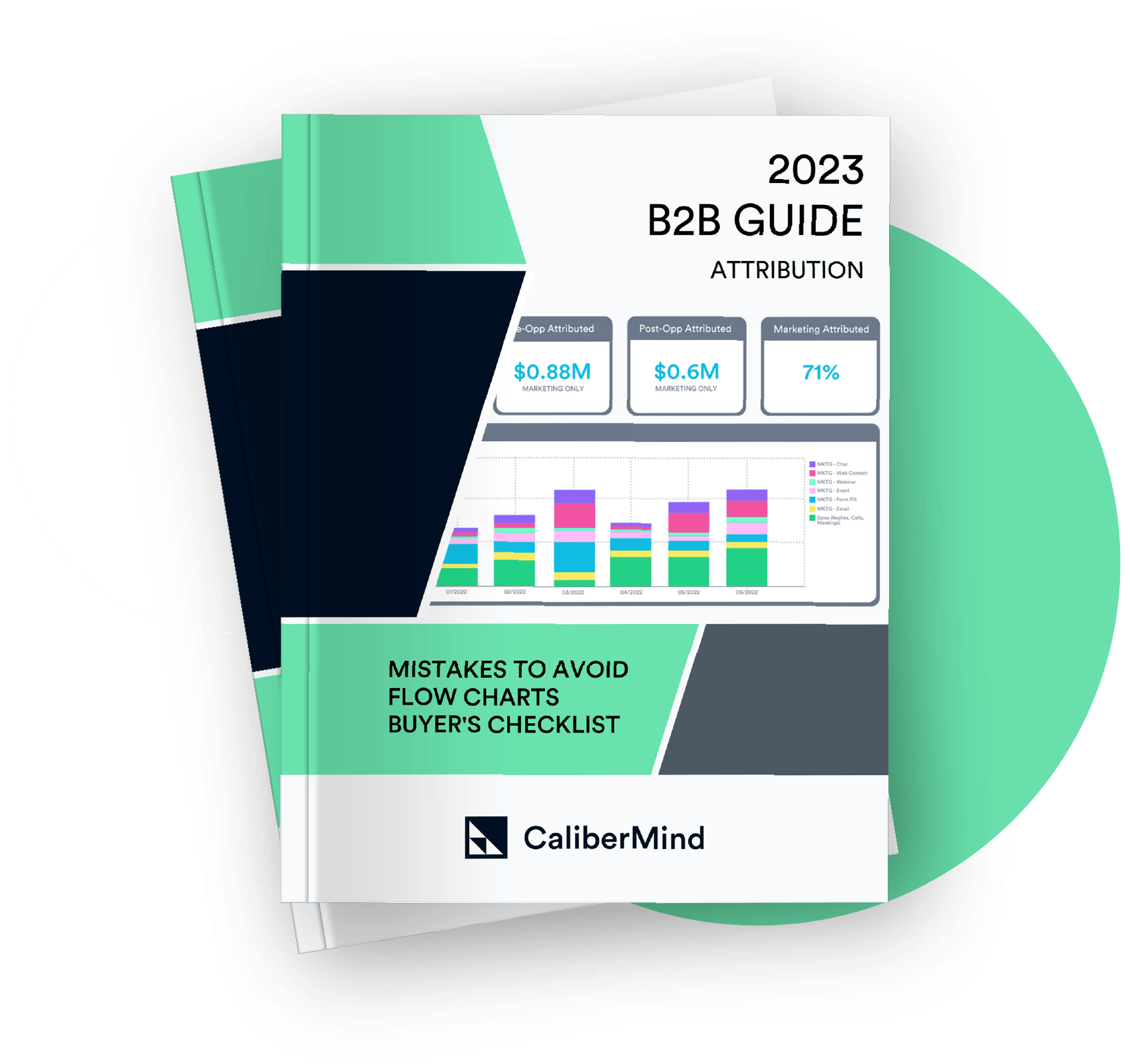 2023 Guide for B2B Attribution