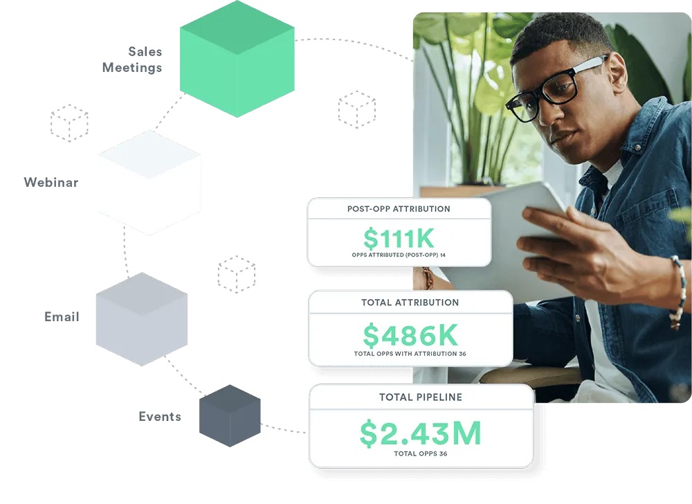 Multi-Touch Attribution for FinTech | CaliberMind