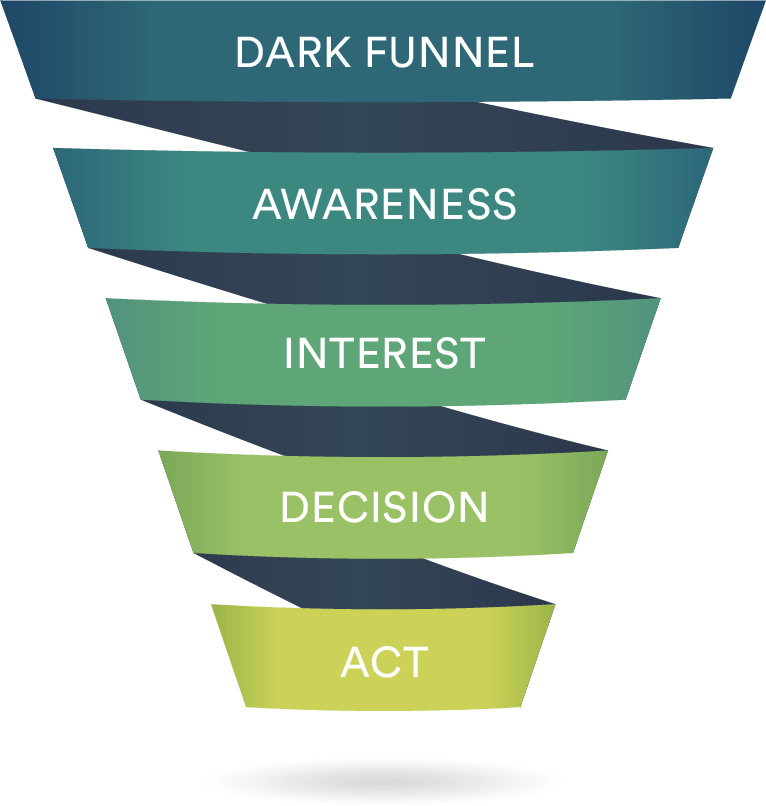 Funnel Graphic showing progression