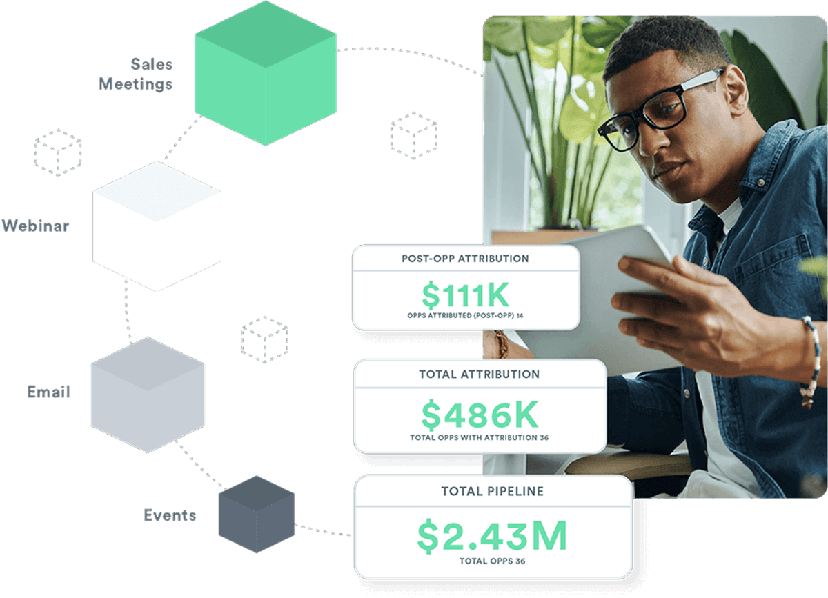 Multi-Touch Attribution & Marketing Analytics