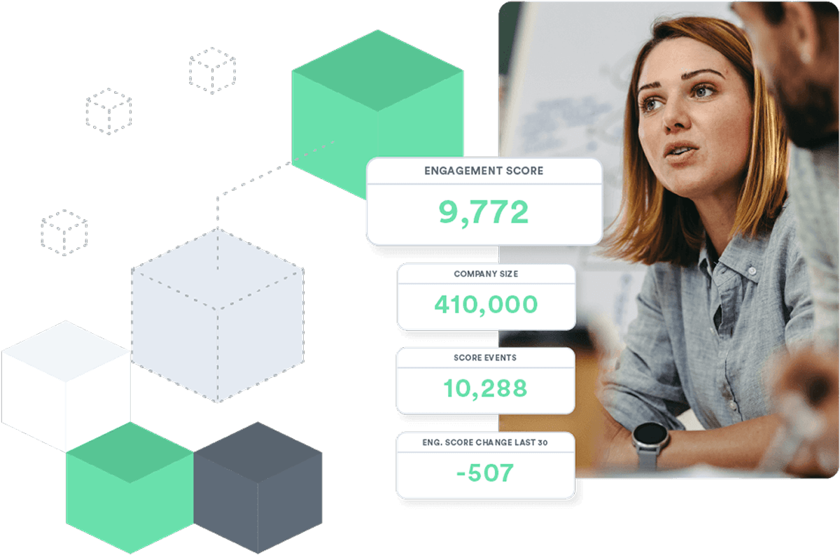 ABM Insights & Account Scoring