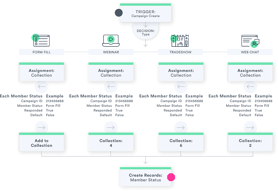Spend less time fixing data, more time moving the needle​