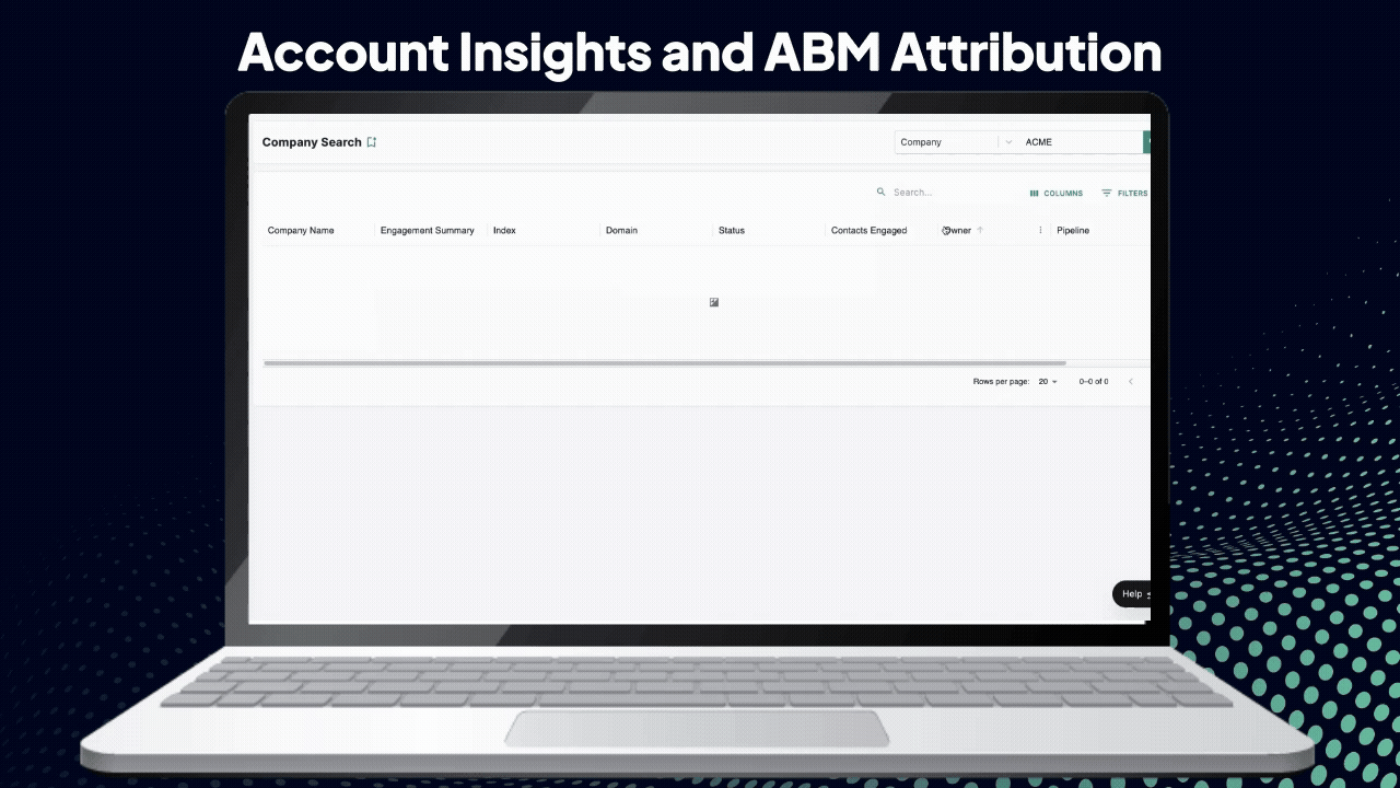 Product ABM Insights Overview