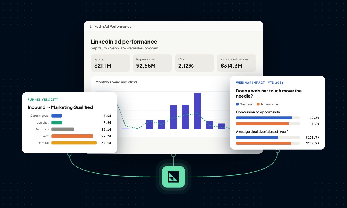 MCP Server Marketing Analytics Use Cases blog
